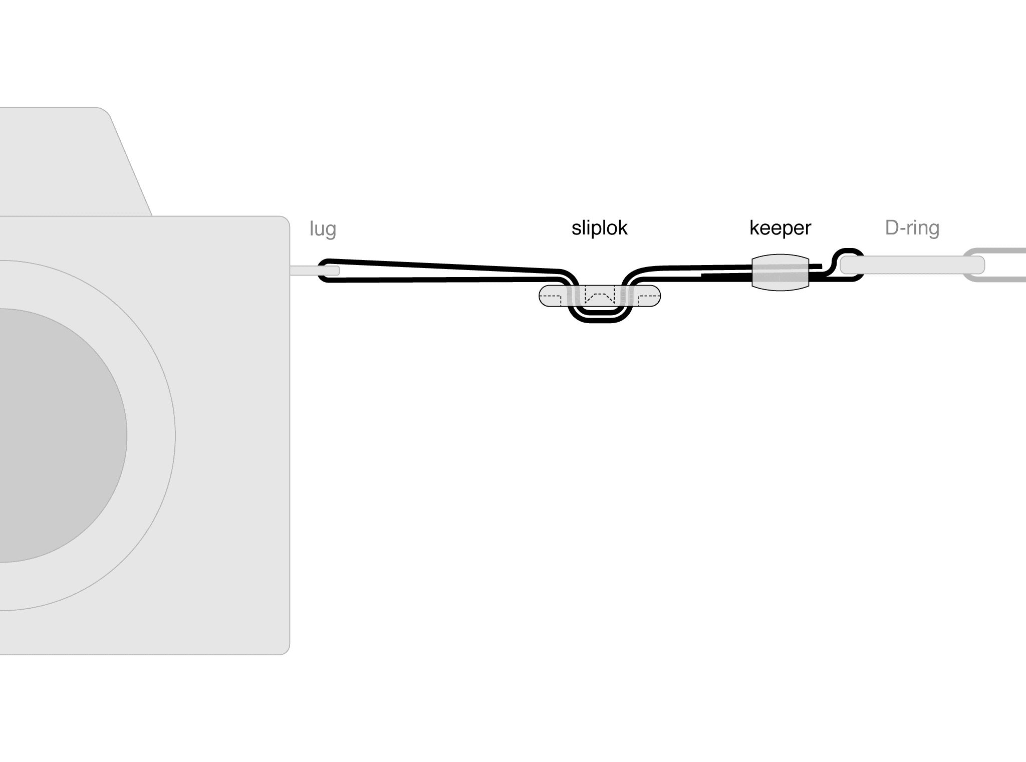 Installing your flat mount Simplr F1 Sling-Style Camera Strap